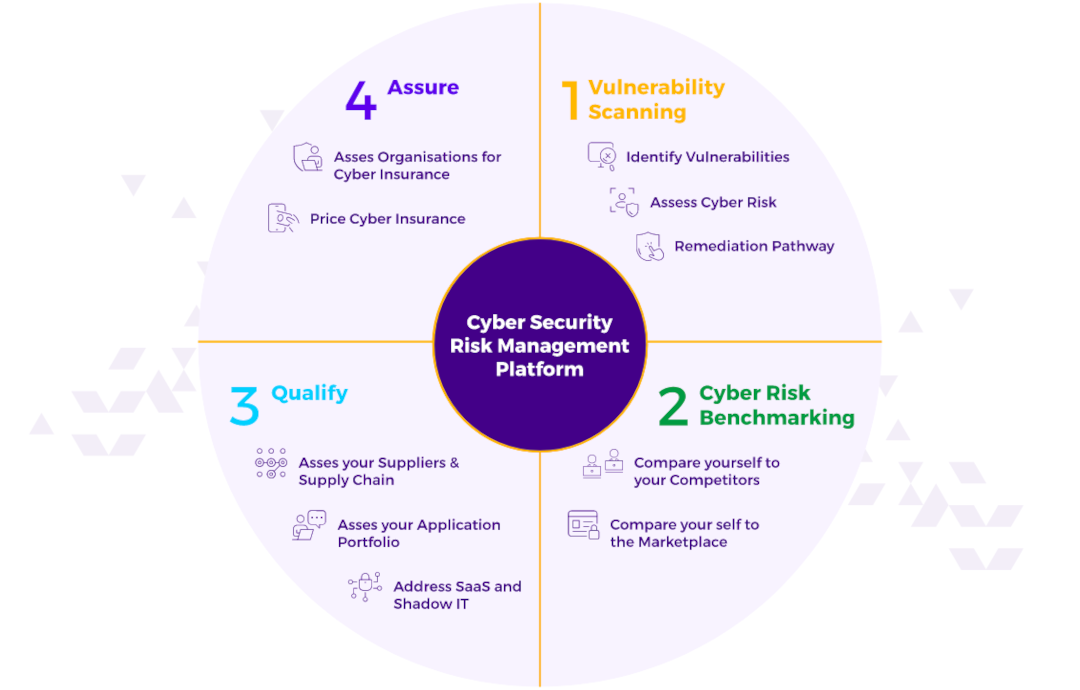 Cyber Risk Management Platform Overview | Cyber Tzar