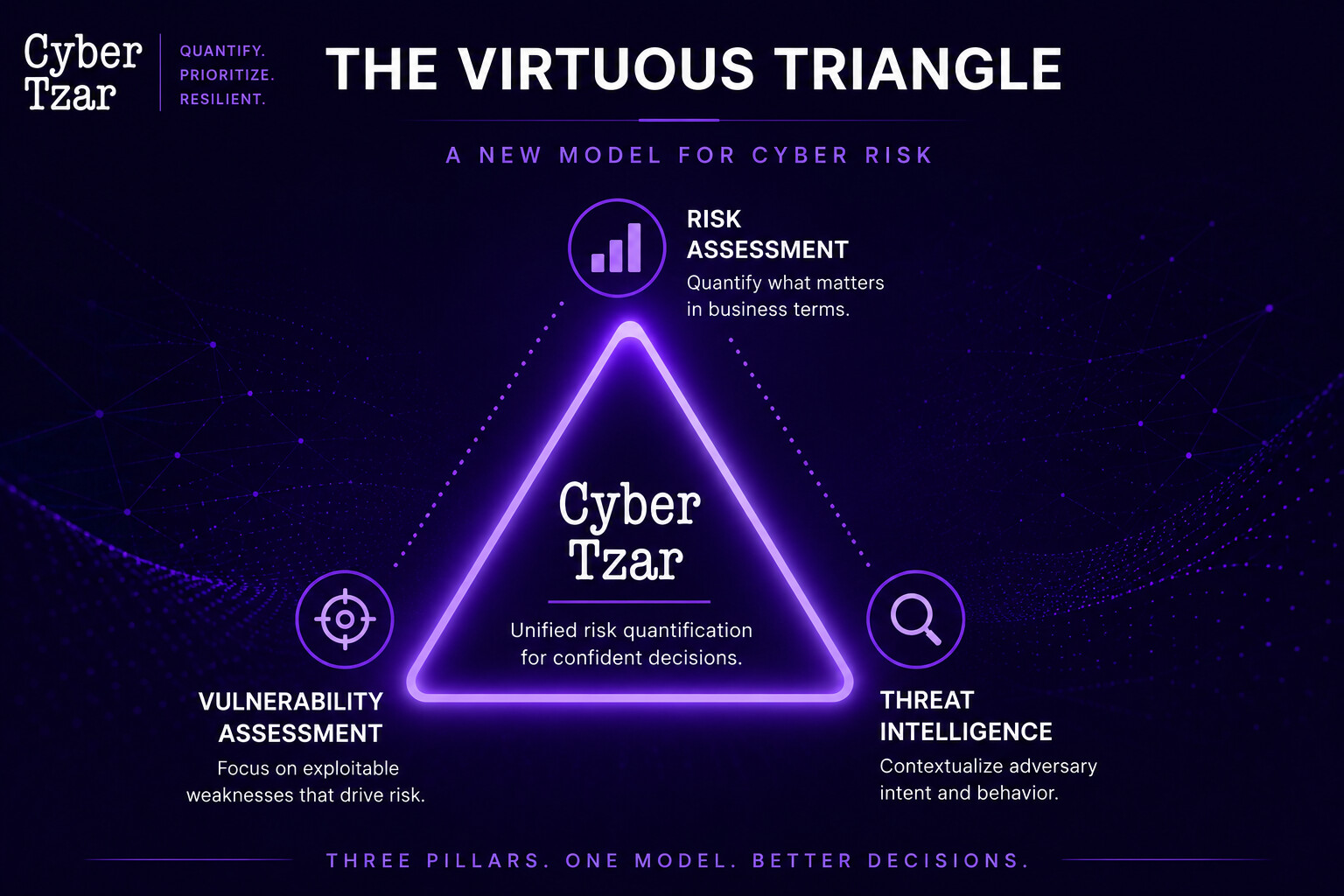 Syber Triangle Redefining Cyber Risk Quantification: How Cyber Tzar’s Virtuous ...